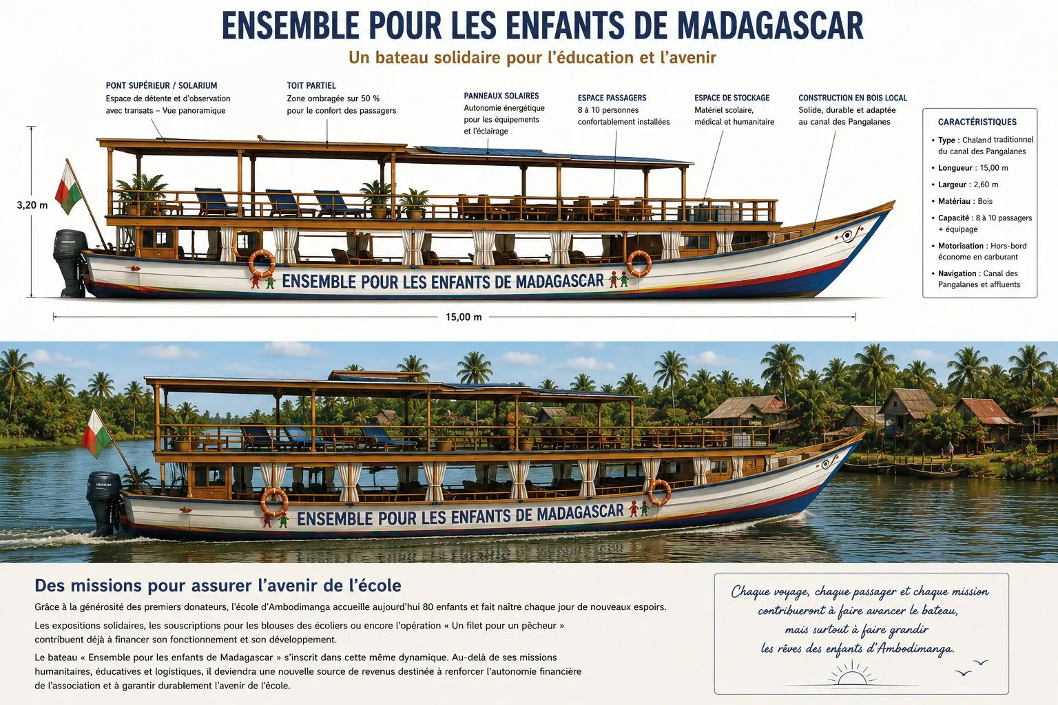 Projet du bateau solidaire Ensemble pour les enfants de Madagascar, 15 m, canal des Pangalanes